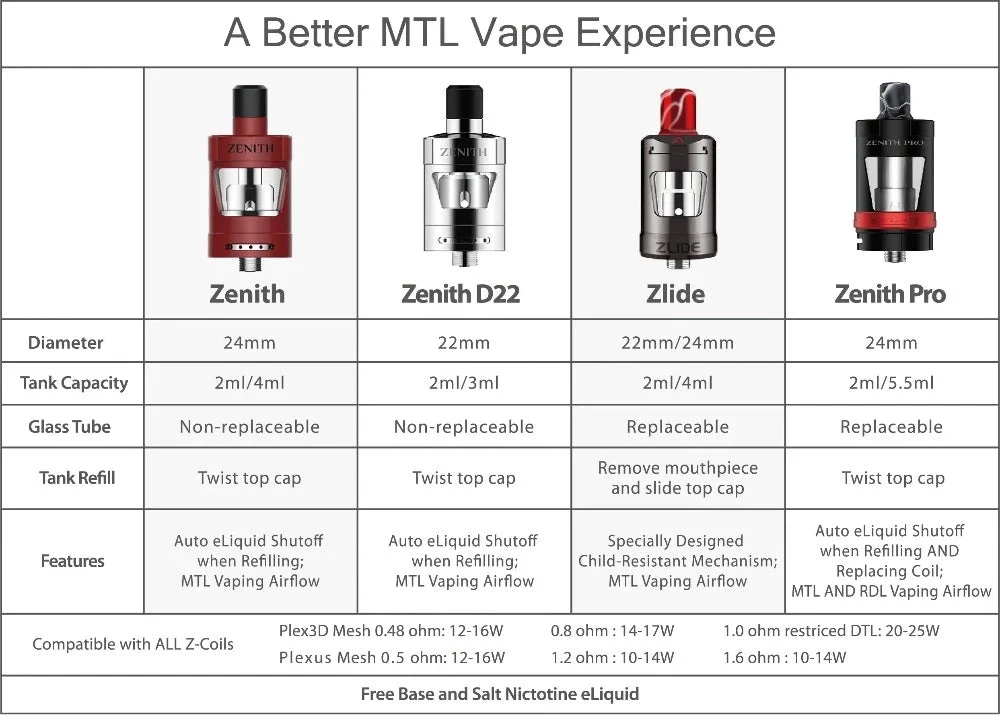 Innokin Z (Zenith) Coils | £5 - Image 4